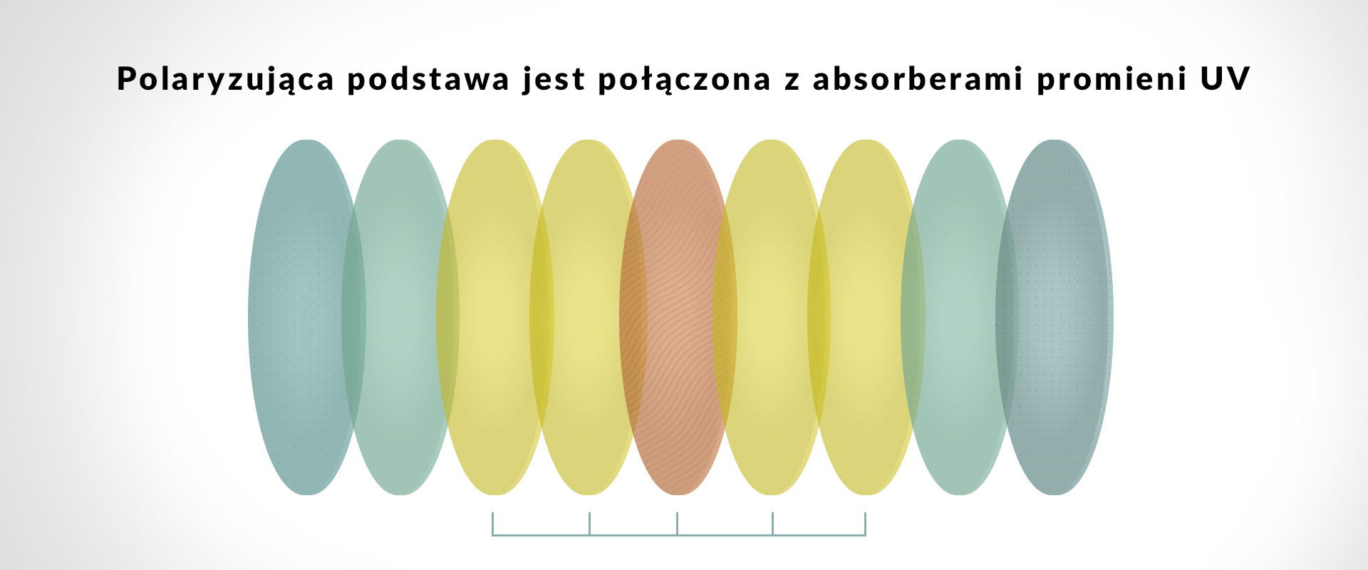 Polaryzowane okulary przeciwsłoneczne są idealne nie tylko na lato